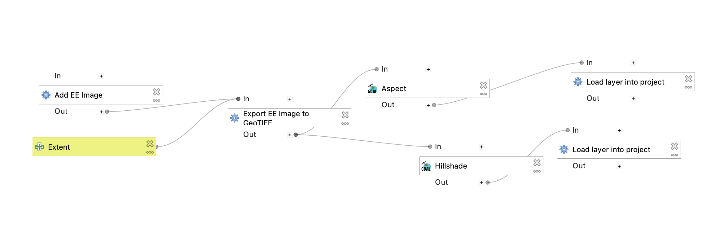 Example Model